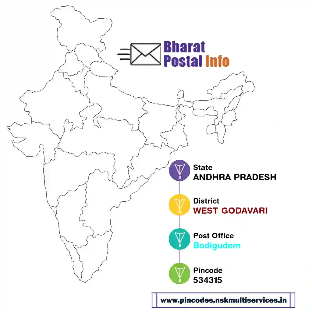 ANDHRA PRADESH-WEST GODAVARI-Bodigudem-534315